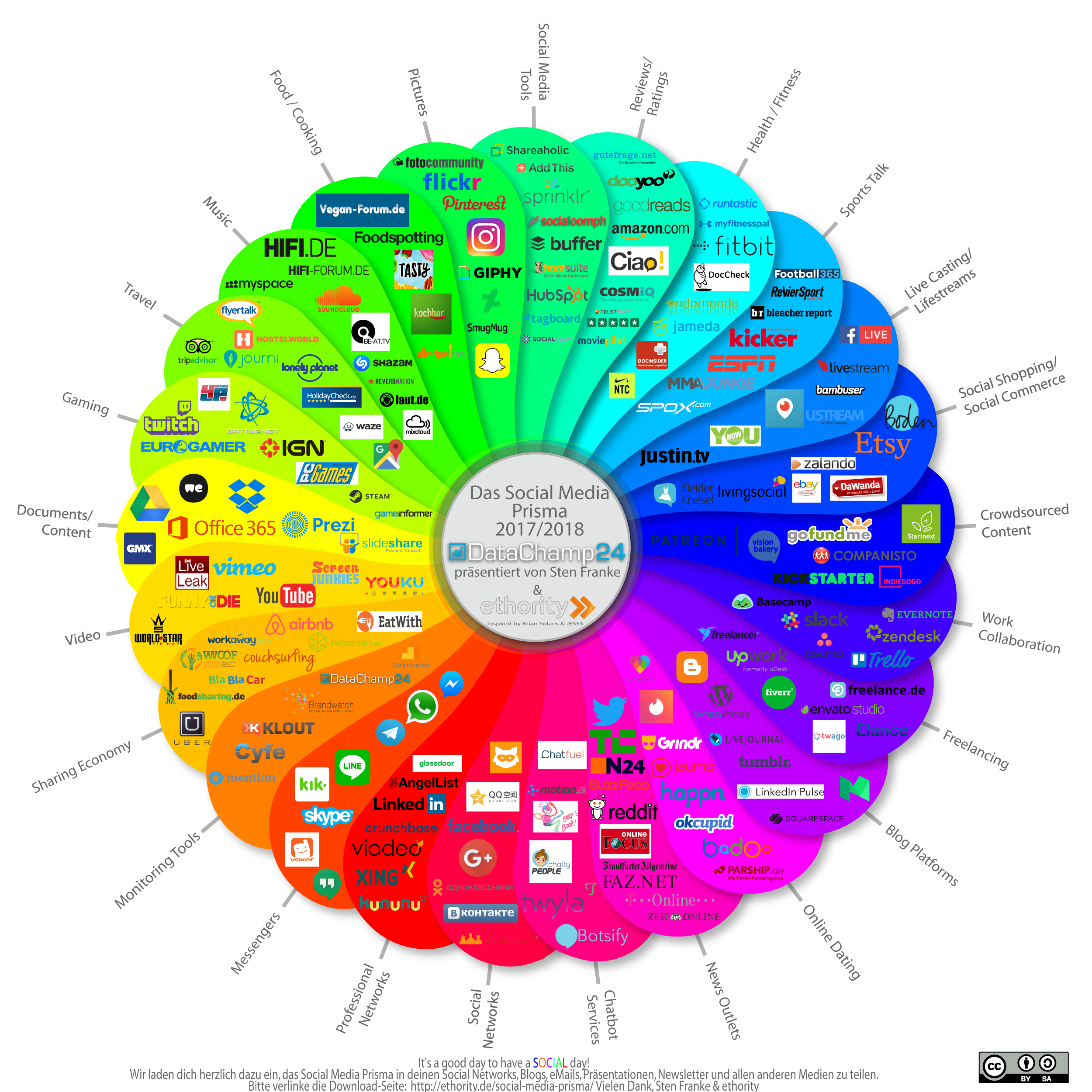 German-Social-Media-Prism-2